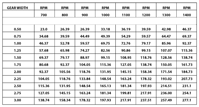 SSH Permco India